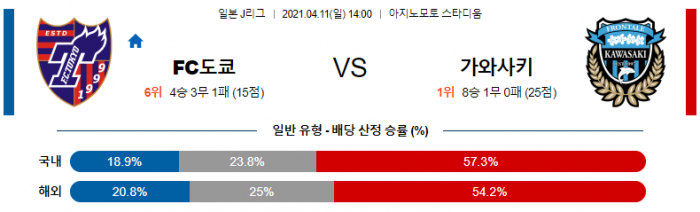 4월 11일 J리그  FC도쿄 : 가와사키 [축구분석]