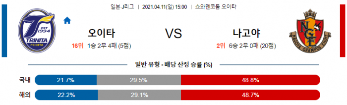 4월 11일 J리그  오이타 : 나고야 [축구분석]