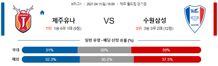 4월 11일 K리그1  제주 : 수원삼성 [축구분석]