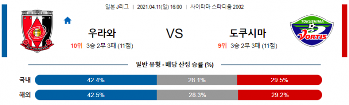 4월 11일 J리그  우라와 레드 : 도쿠시마 [축구분석]