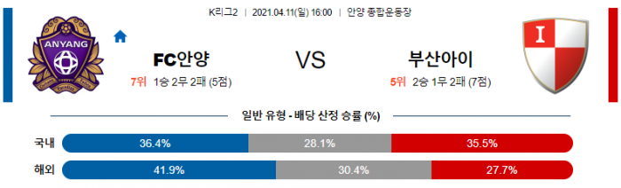 4월 11일 K리그2  안양 : 부산 [축구분석]