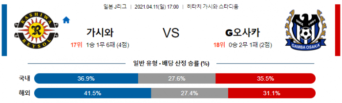 4월 11일 J리그  가시와 : 감바 오사카 [축구분석]