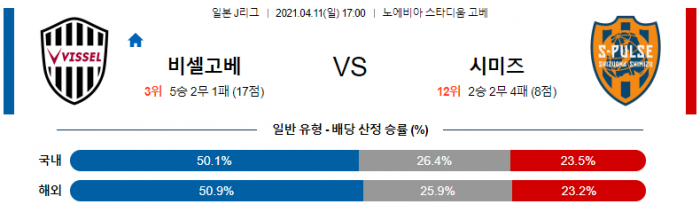 4월 11일 J리그  비셀고베 : 시미즈 [축구분석]