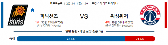 4월 11일  피닉스 : 워싱턴 [NBA분석]