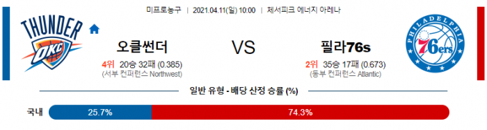 4월 11일  오클라호마 : 필라델피아 [NBA분석]