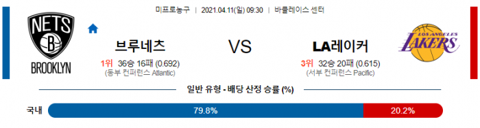 4월 11일  브루클린 : LA레이커스 [NBA분석]