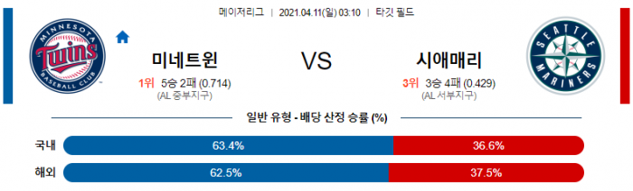 4월 11일  미네소타 : 시애틀 [MLB분석,무료중계사이트] (기쿠치 선발)