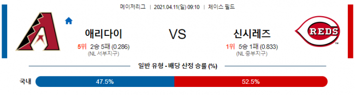 4월 11일  애리조나 : 신시내티 [MLB분석,무료중계사이트]