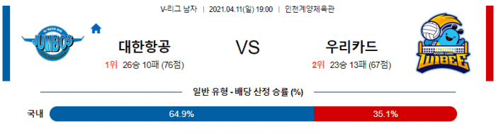 4월 11일  대한항공 : 우리카드 [배구분석]