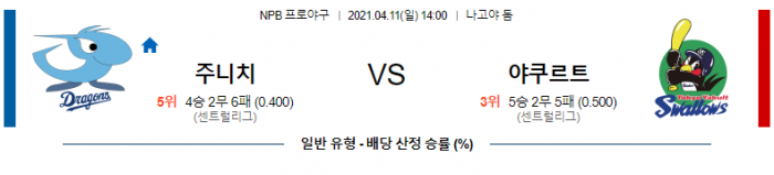 4월 11일  주니치 : 야쿠르트 [NPB분석,일야분석]