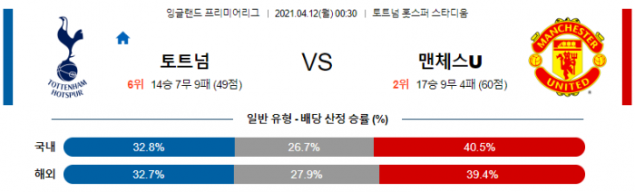 4월 12일 EPL  토트넘 : 맨유 [축구분석]