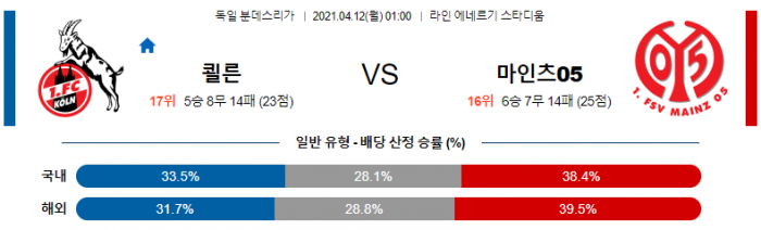 4월 12일 분데스리가  쾰른 : 마인츠 [축구분석]