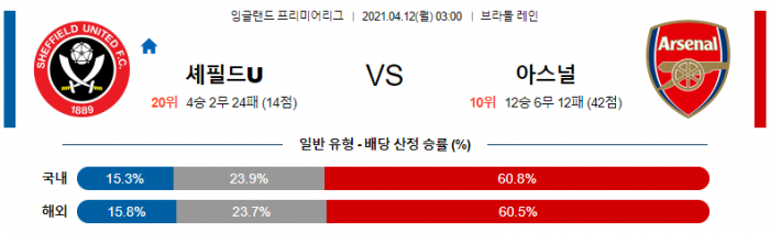 4월 12일 EPL  셰필드 : 아스날 [축구분석]