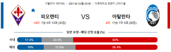 4월 12일 세리에A  피오렌티나 : 아탈란타 [축구분석]