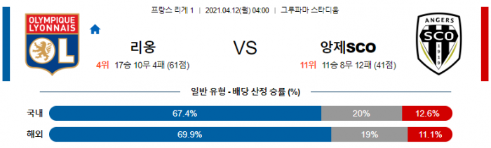 4월 12일 리그앙  리옹 : 앙제 [축구분석]