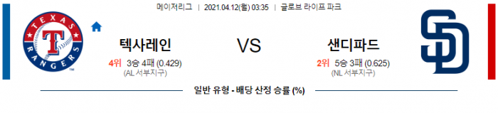 4월 12일  텍사스 : 샌디에이고 [MLB분석,무료중계사이트]