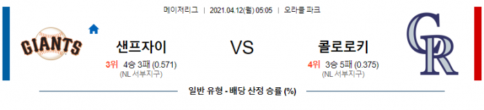 4월 12일  샌프란시스코 : 콜로라도 [MLB분석,무료중계사이트]