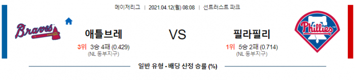 4월 12일  애틀랜타 : 필라델피아 [MLB분석,무료중계사이트]