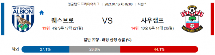 4월 13일 EPL  웨스트 브로미치 : 사우샘프턴 [축구분석]