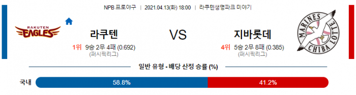 4월 13일  라쿠텐 : 지바롯데 [NPB분석,일야분석]