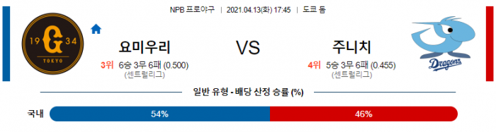 4월 13일  요미우리 : 주니치 [NPB분석,일야분석]