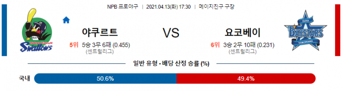 4월 13일  야쿠르트 : 요코베이 [NPB분석,일야분석]