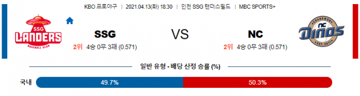 4월 13일  SSG : NC [KBO분석,야구분석]