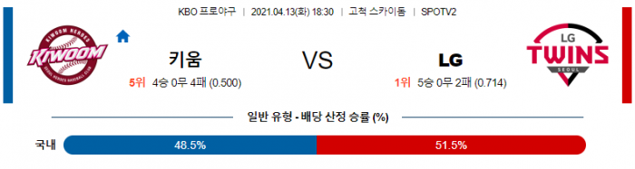 4월 13일  키움 : LG [KBO분석,야구분석]