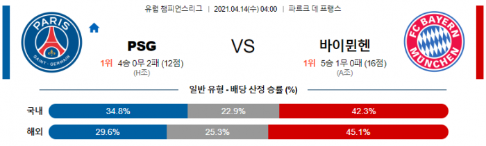 4월 14일 챔피언스리그  파리 생제르망 : 바이에른뮌헨 [축구분석]