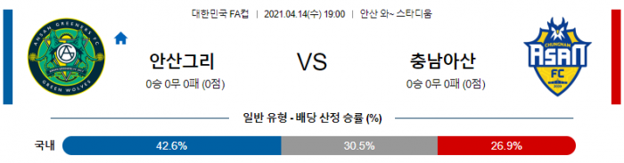 4월 14일 한국 FA컵  안산 : 충남아산 [축구분석]