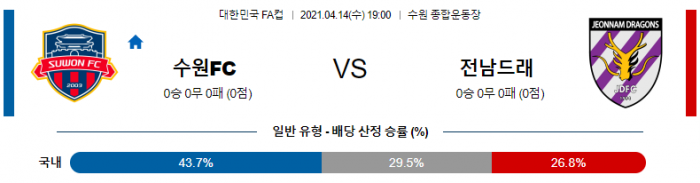 4월 14일 한국 FA컵  수원FC : 전남 [축구분석]