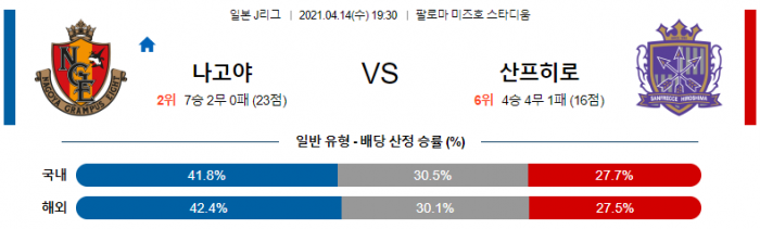 4월 14일 J리그  나고야 : 산프레체 히로시마 [축구분석]