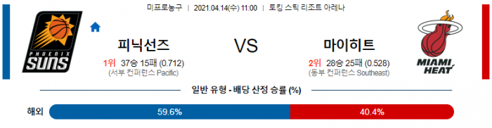 4월 14일  피닉스 : 마이애미 [NBA분석]