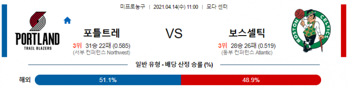 4월 14일  포틀랜드 : 보스턴 [NBA분석]