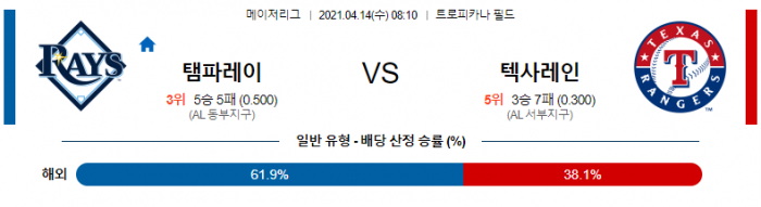 4월 14일  탬파베이 : 텍사스 [MLB분석,무료중계사이트]