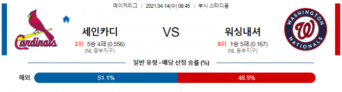 4월 14일  세인트루이스 : 워싱턴 [MLB분석,무료중계사이트] (스트라스버그 선발)