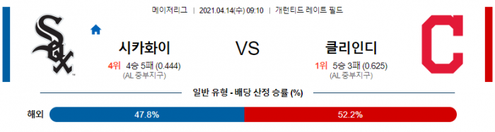 4월 14일  시카고W : 클리블랜드 [MLB분석,무료중계사이트] (셰인 비버 선발)