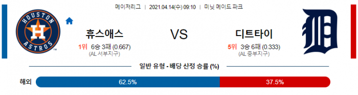 4월 14일  휴스턴 : 디트로이트 [MLB분석,무료중계사이트]