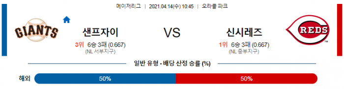 4월 14일  샌프란시스코 : 신시내티 [MLB분석,무료중계사이트]