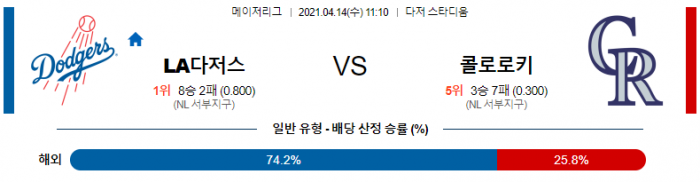 4월 14일  LA다저스 : 콜로라도 [MLB분석,무료중계사이트] (바우어 선발)