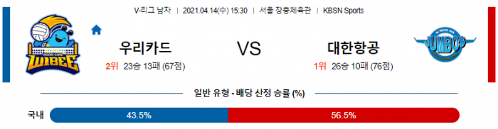 4월 14일  우리카드 : 대한항공 [배구분석]