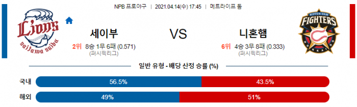 4월 14일  세이부 : 니혼햄 [NPB분석,일야분석]