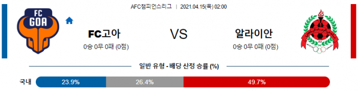 4월 15일 아시아챔스  FC고아 : 알라이안 [축구분석]