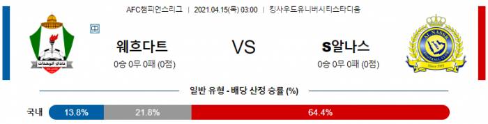 4월 15일 아시아챔스  웨흐다트 : S알나스 [축구분석]