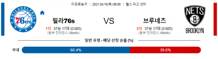 4월 15일  필라델피아 : 브루클린 [NBA분석]