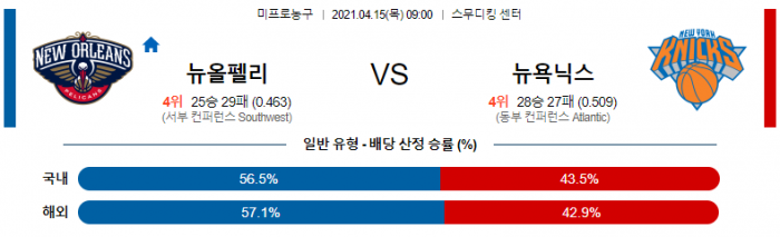 4월 15일  뉴올리언스 : 뉴욕 [NBA분석]