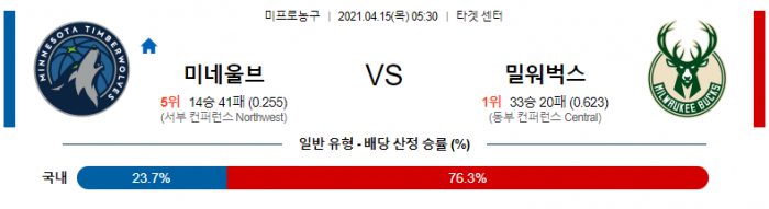 4월 15일  미네소타 : 밀워키 [NBA분석]