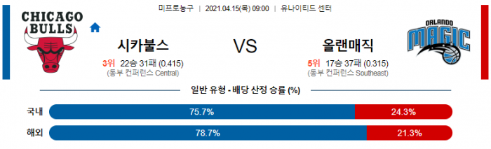 4월 15일  시카고 : 올랜도 [NBA분석]