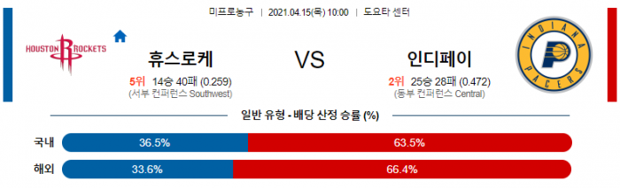 4월 15일  휴스턴 : 인디애나 [NBA분석]