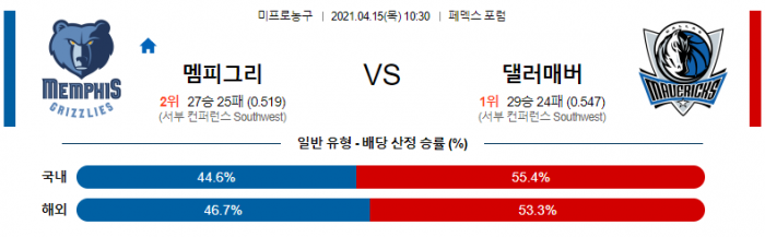 4월 15일  멤피스 : 댈러스 [NBA분석]